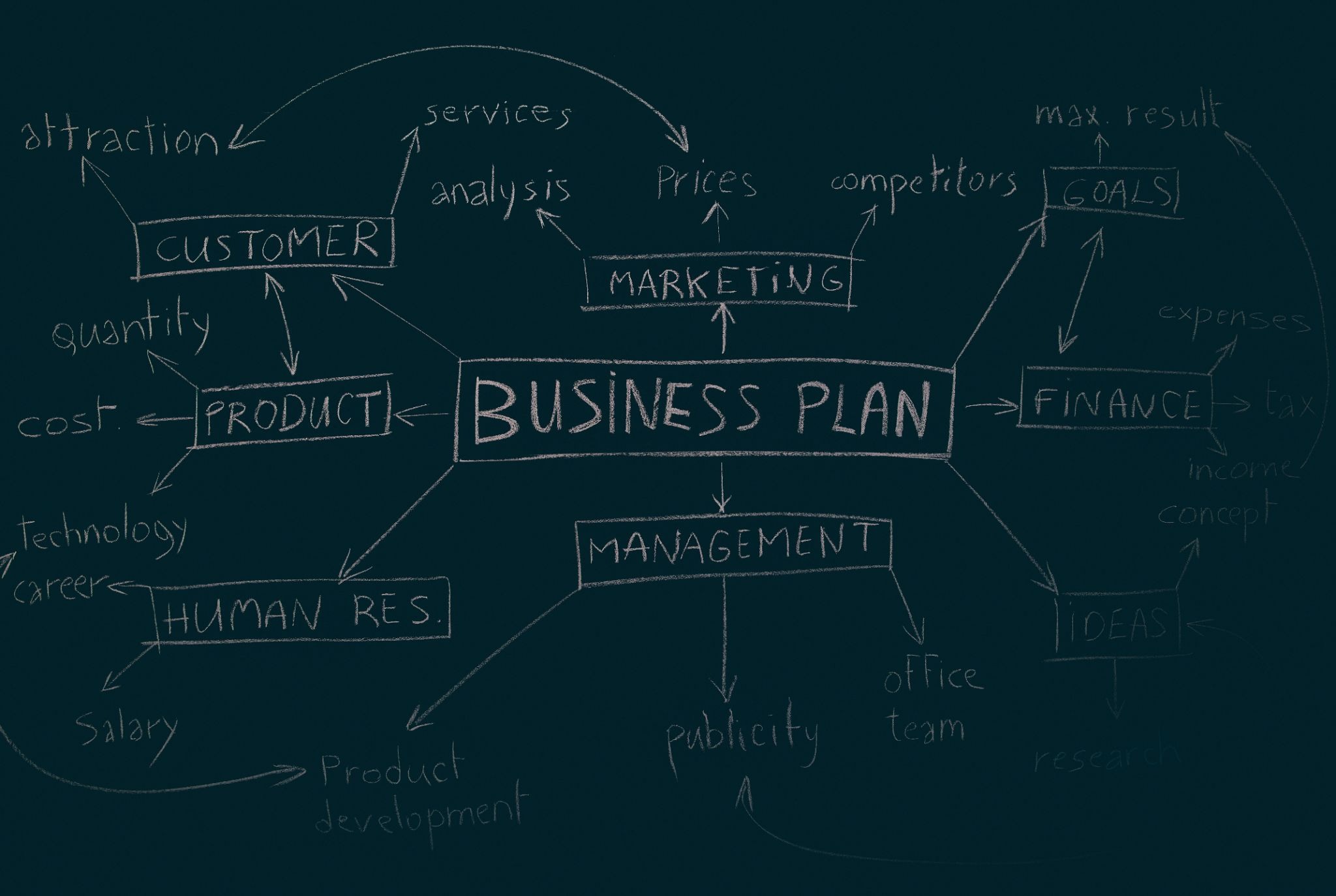 Business Strategy